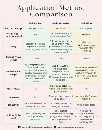 press on nails application method difference, is it safe to use during pregnancy